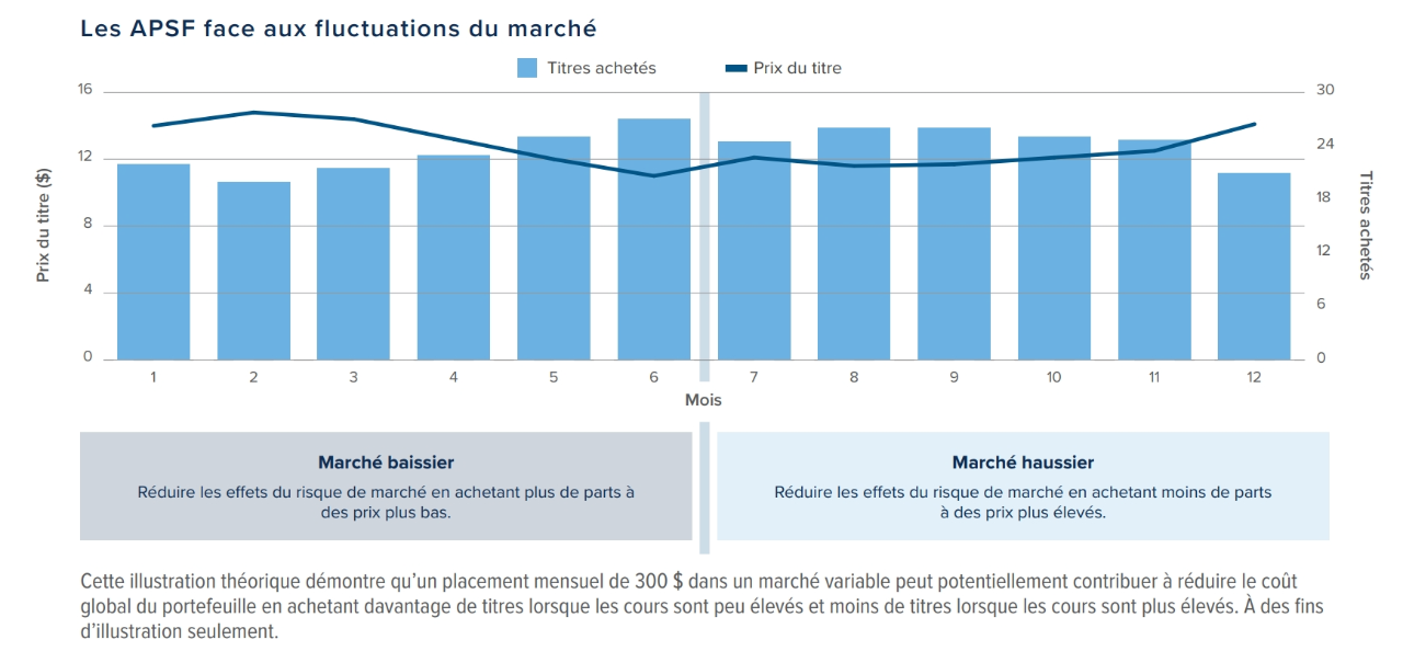 dca-chart-2025-fr dca-chart-2025-fr